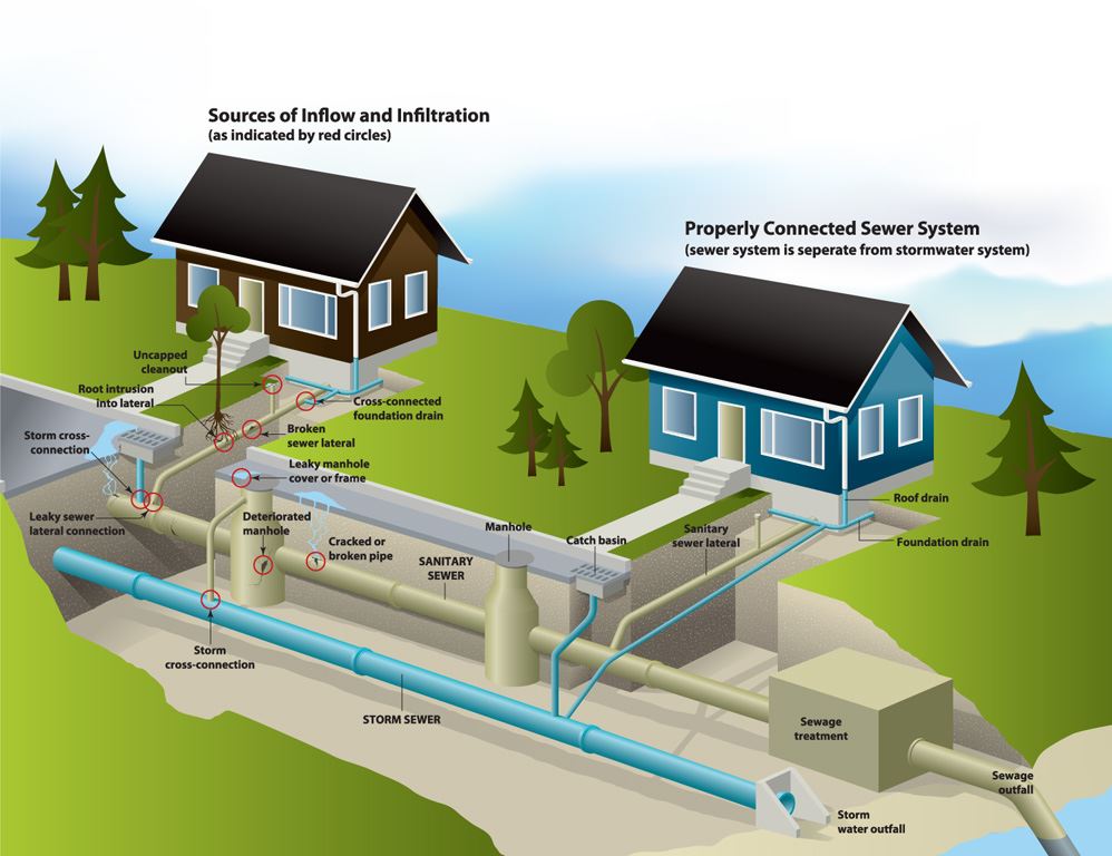 Why Reliable Water and Sewer Solutions Matter for Homes in Butte